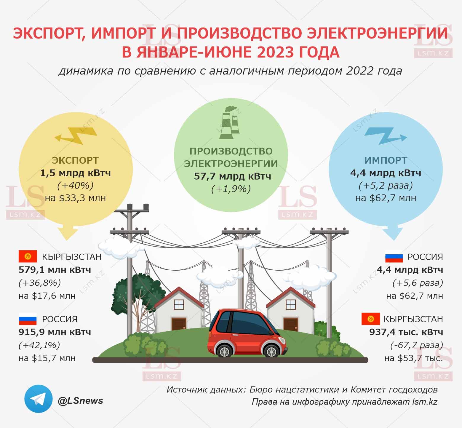 Источник данных: Бюро нацстатистики